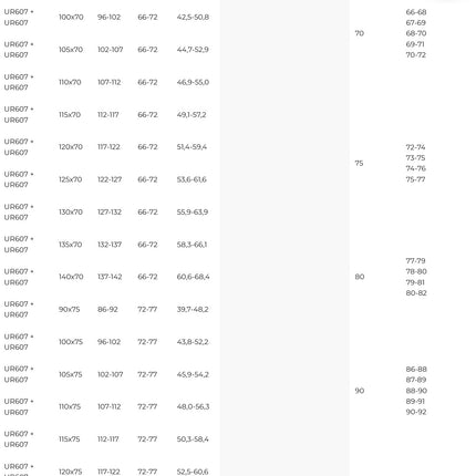 medidas Mampara URBAN UR607
