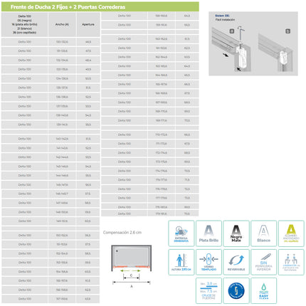 medidas Mampara DELTA  DE100