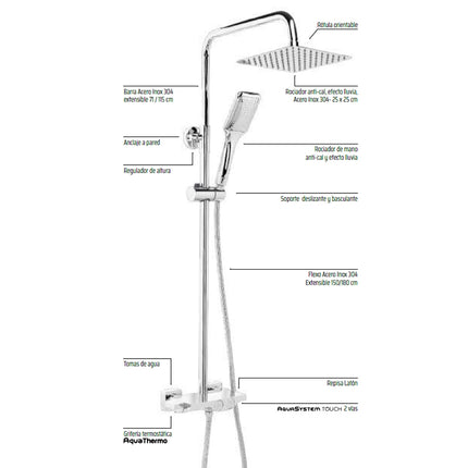 Partes Sistema de ducha termostática ORIA